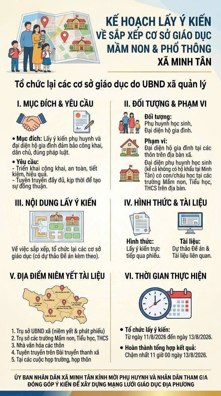 THÔNG BÁO LẤY Ý KIẾN VỀ SẮP XẾP CƠ SỞ GIÁO DỤC MẦM NON VÀ PHỔ THÔNG TRÊN ĐỊA BÀN XÃ MINH TÂN