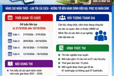 HƯỞNG ỨNG CUỘC THI TRỰC TUYẾN “TÌM HIỂU VỀ CẢI CÁCH HÀNH CHÍNH TỈNH NINH BÌNH NĂM 2026”